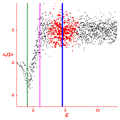 Peres lattice <J3>